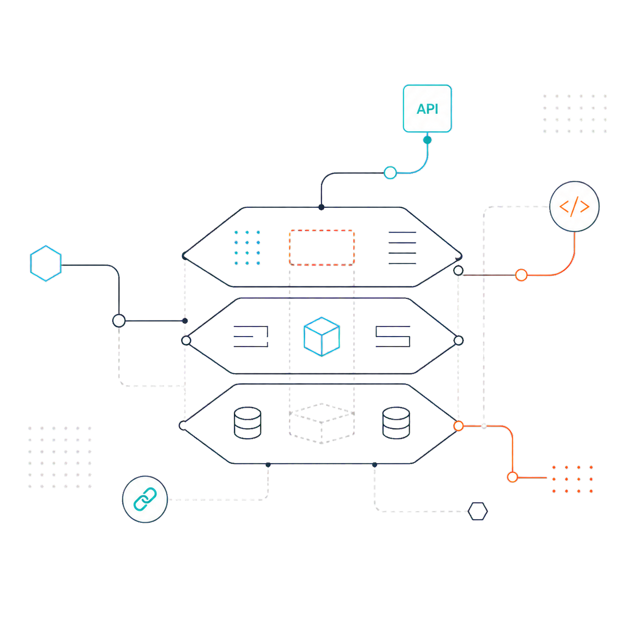 Visualisierung einer modularen System- und Softwarearchitektur mit APIs, Komponenten und Datenebenen
